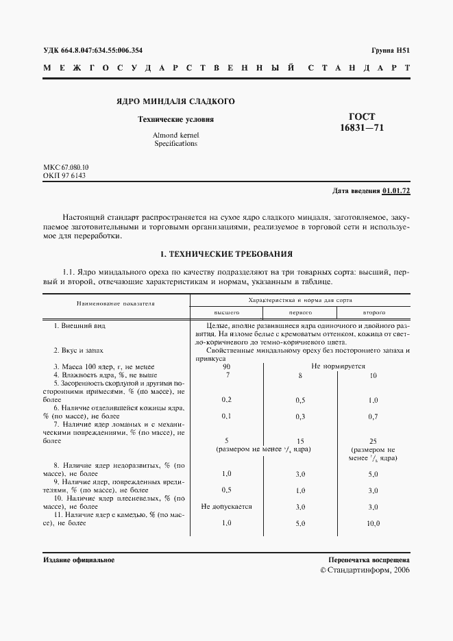 Страница 2 ГОСТ 16831-71