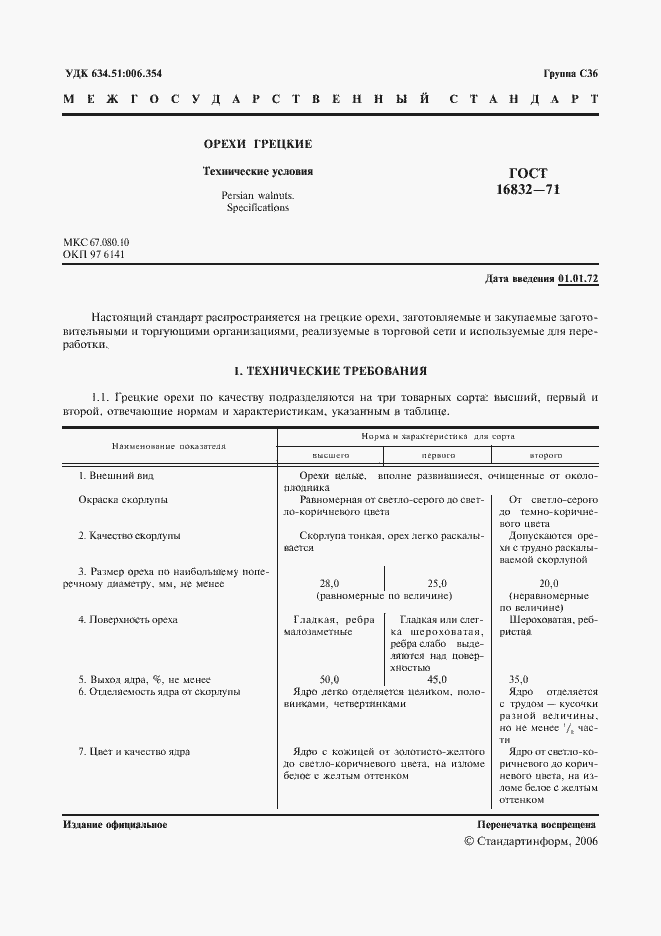 Страница 2 ГОСТ 16832-71