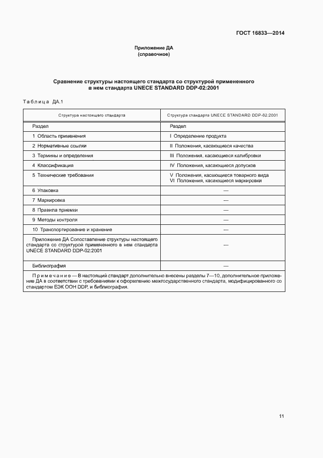 Страница 15 ГОСТ 16833-2014