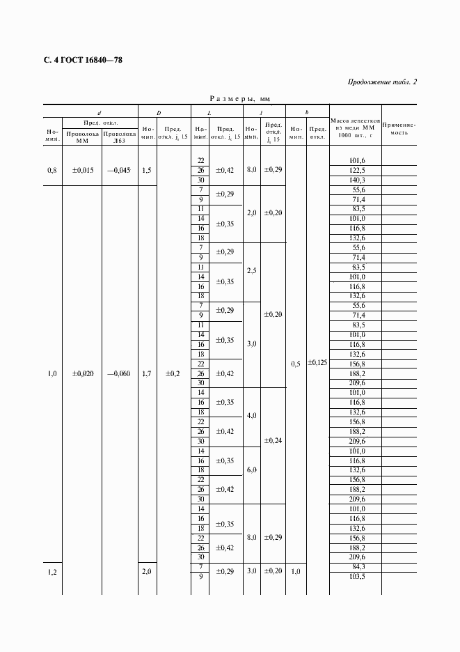 Страница 7 ГОСТ 16840-78