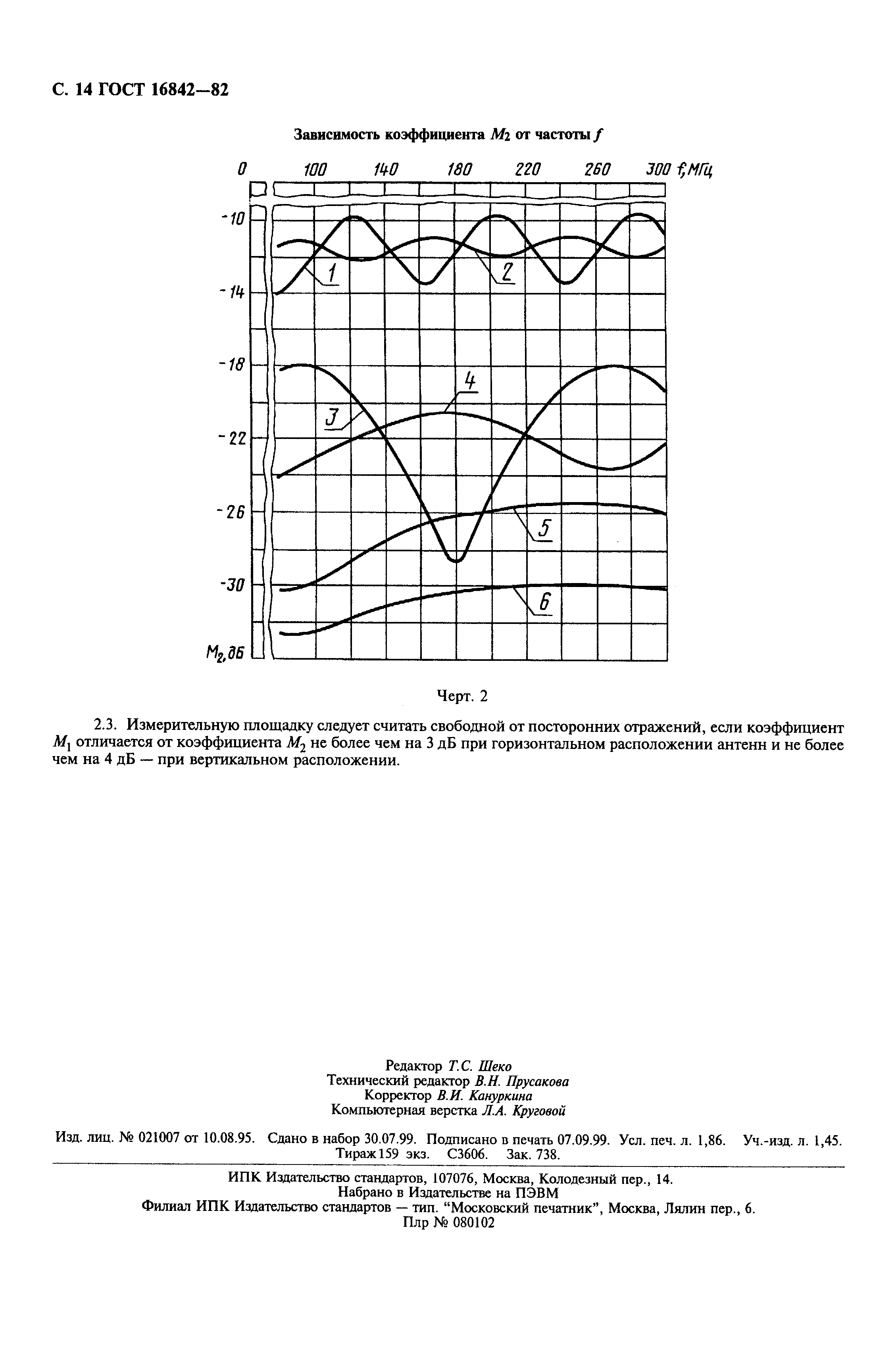 Страница 15 ГОСТ 16842-82
