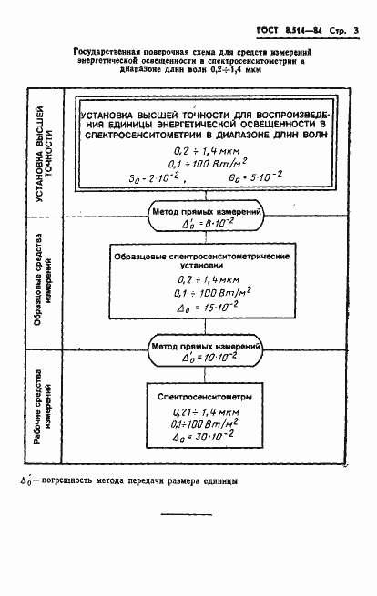 Страница 5 ГОСТ 8.514-84