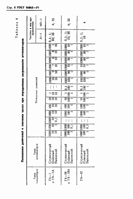 Страница 10 ГОСТ 16863-71