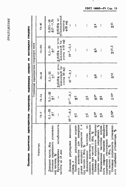 Страница 17 ГОСТ 16863-71