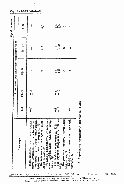 Страница 18 ГОСТ 16863-71