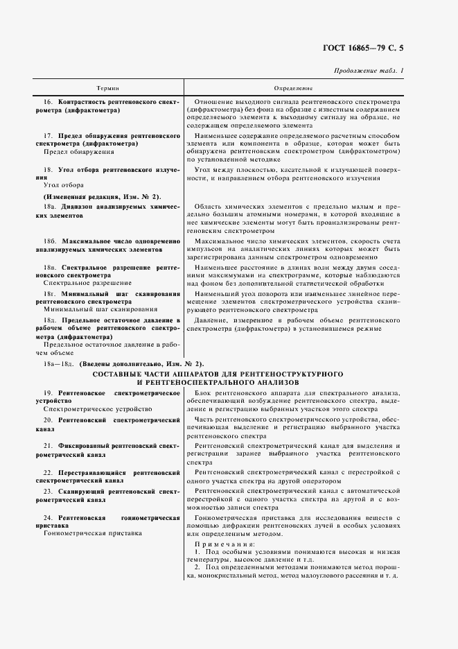 Страница 6 ГОСТ 16865-79