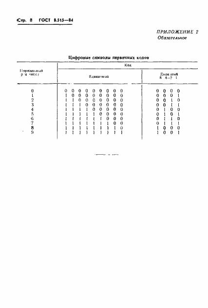 Страница 10 ГОСТ 8.515-84