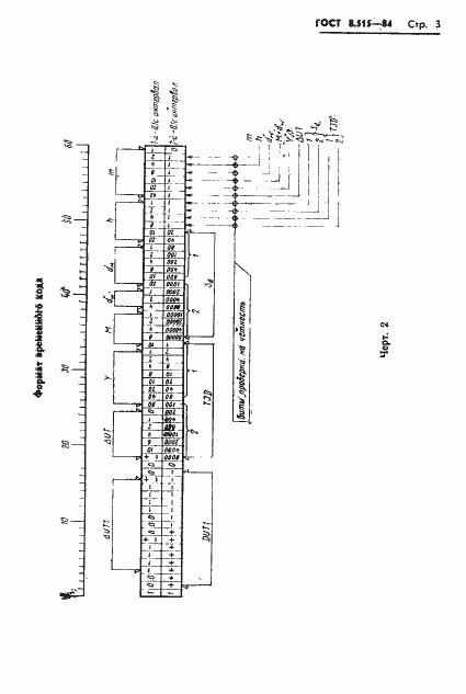 Страница 5 ГОСТ 8.515-84