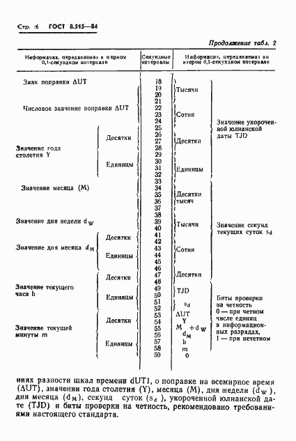 Страница 8 ГОСТ 8.515-84