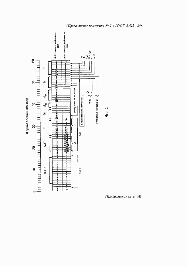 Приложение №2