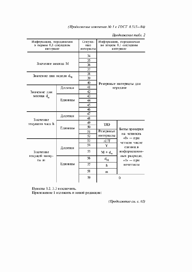 Приложение №2