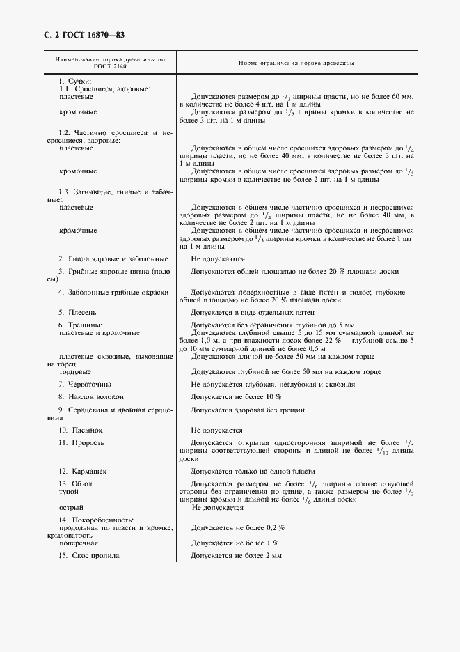 Страница 3 ГОСТ 16870-83