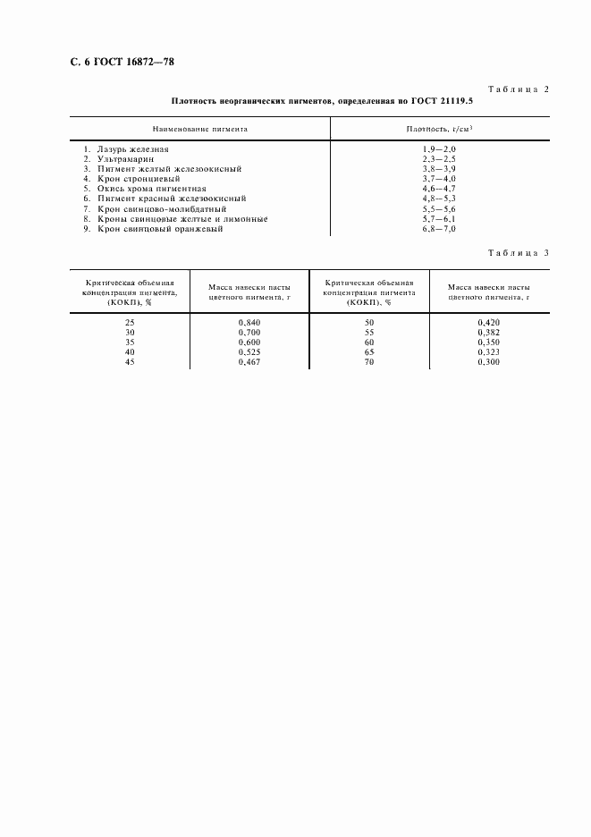 Страница 7 ГОСТ 16872-78