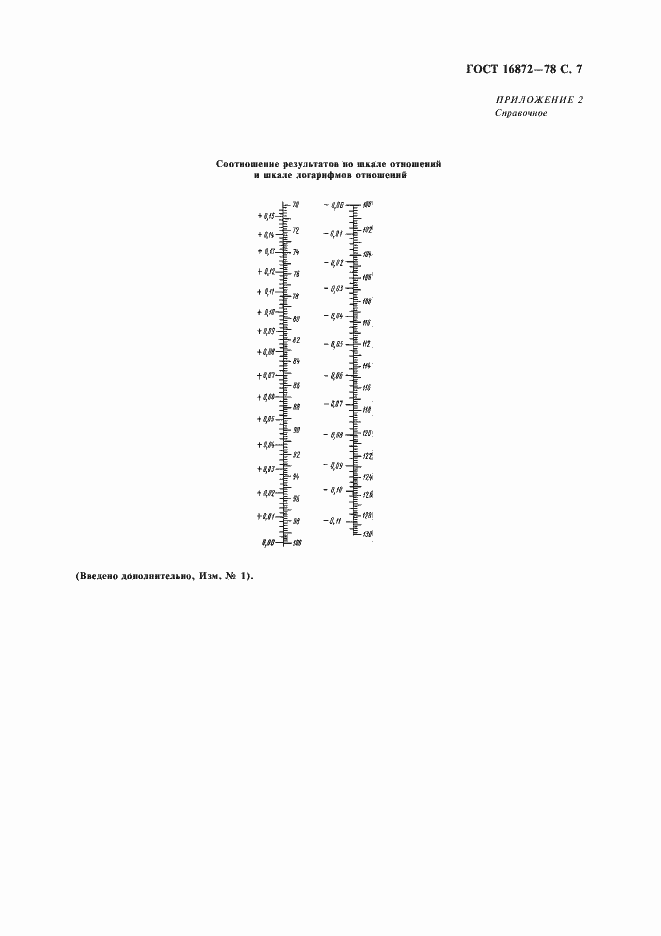 Страница 8 ГОСТ 16872-78
