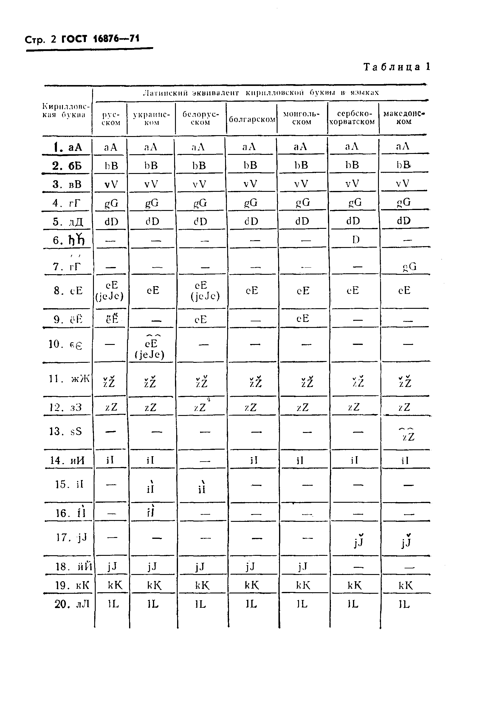 Страница 3 ГОСТ 16876-71