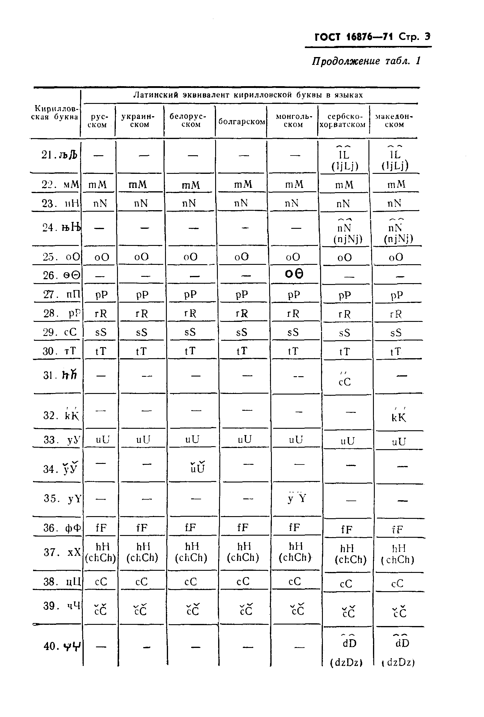 Страница 4 ГОСТ 16876-71