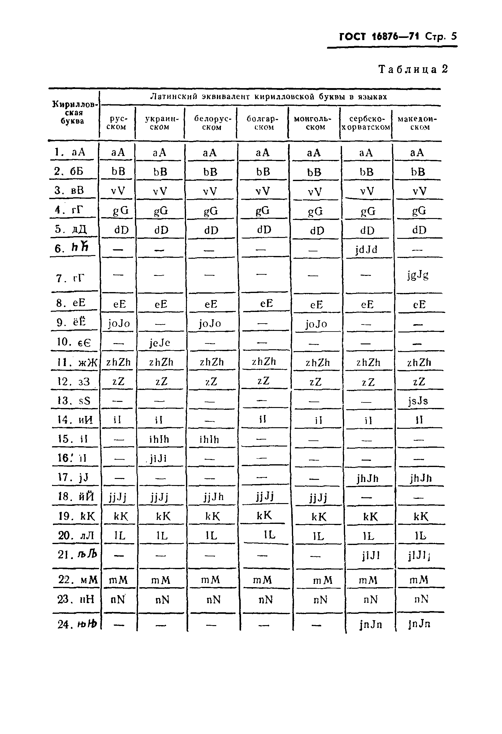 Страница 6 ГОСТ 16876-71