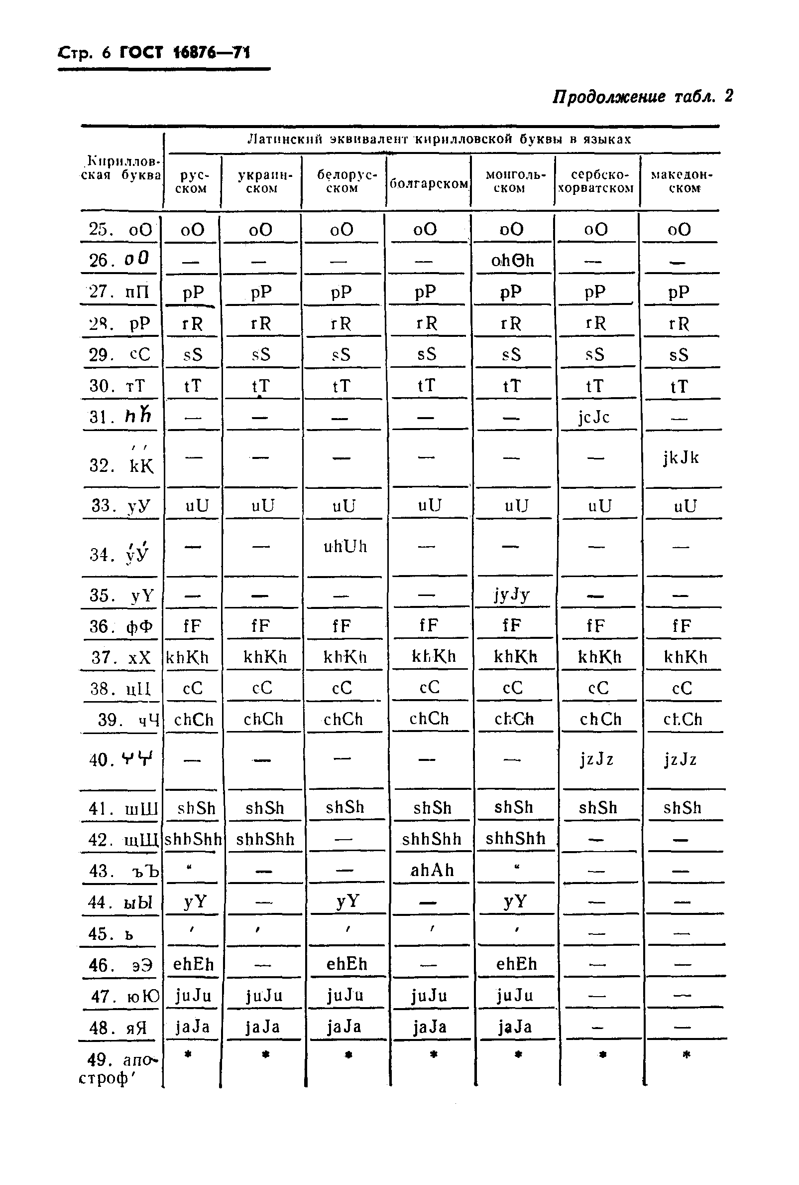 Страница 7 ГОСТ 16876-71