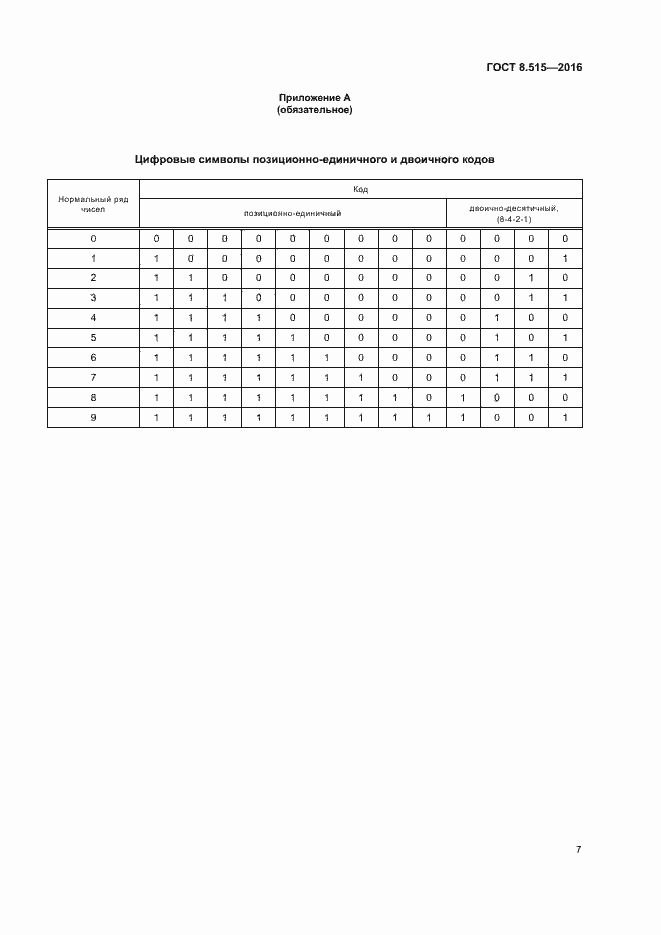 Страница 10 ГОСТ 8.515-2016