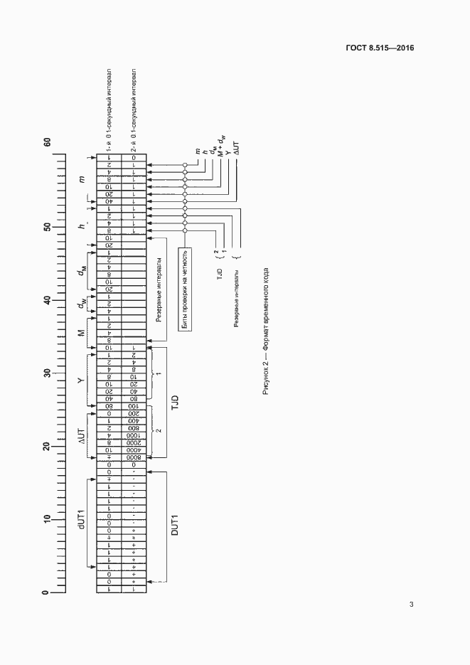 Страница 6 ГОСТ 8.515-2016