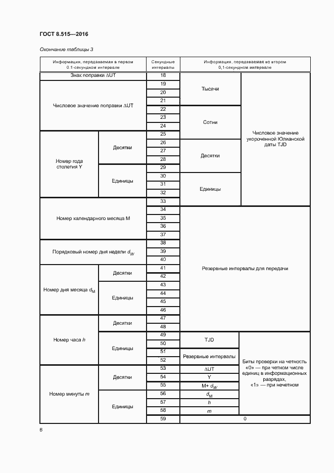 Страница 9 ГОСТ 8.515-2016