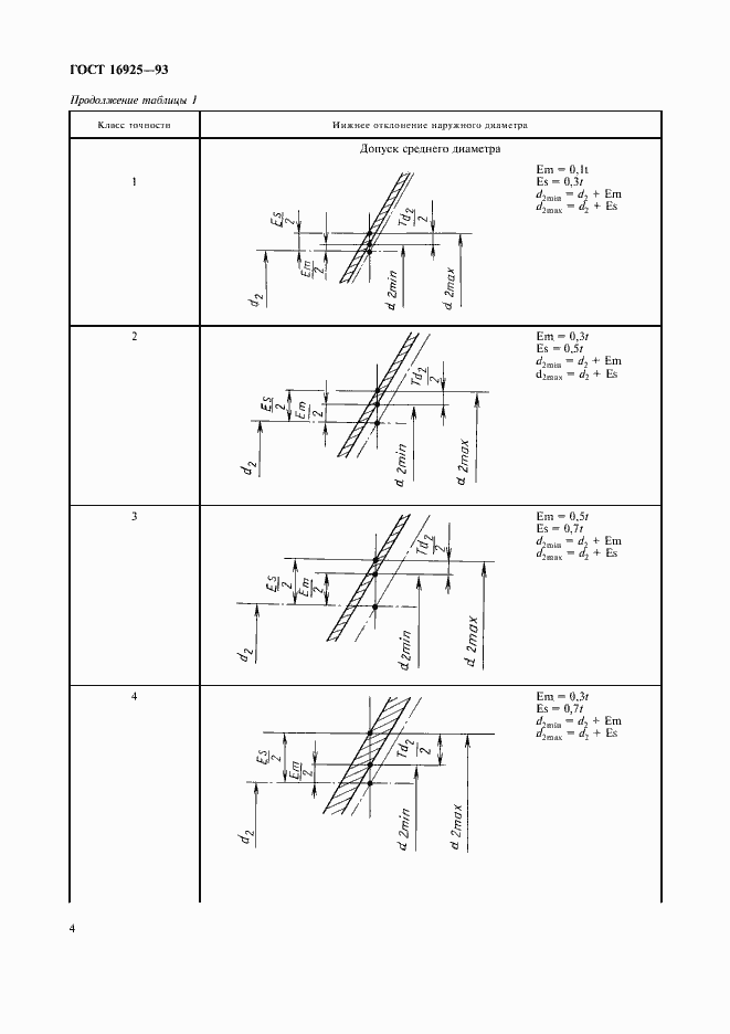 Страница 6 ГОСТ 16925-93