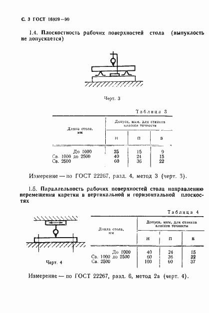 Страница 4 ГОСТ 16929-90