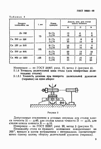 Страница 12 ГОСТ 16935-93