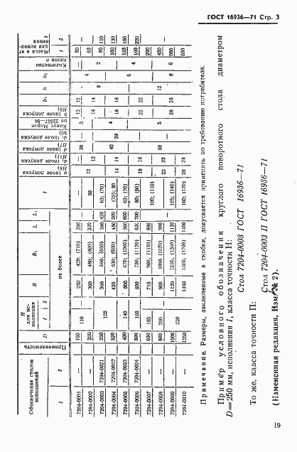 Страница 3 ГОСТ 16936-71