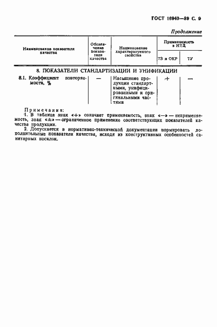 Страница 10 ГОСТ 16940-89