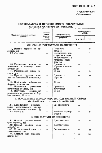 Страница 8 ГОСТ 16940-89