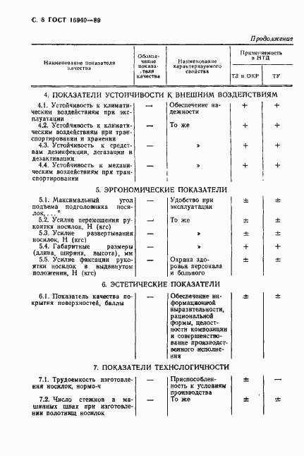 Страница 9 ГОСТ 16940-89