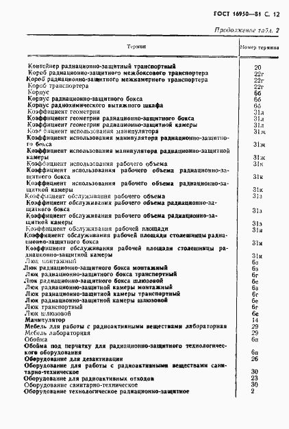 Страница 13 ГОСТ 16950-81