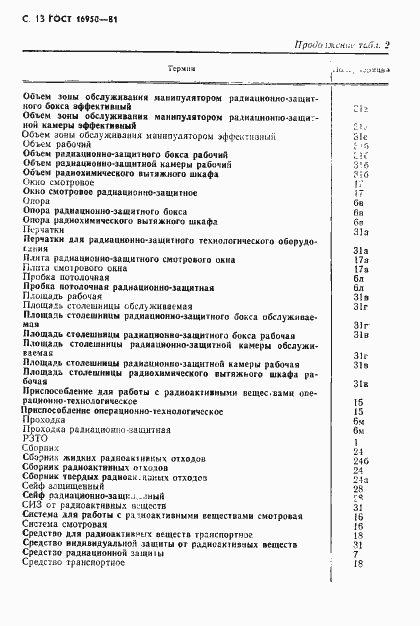Страница 14 ГОСТ 16950-81