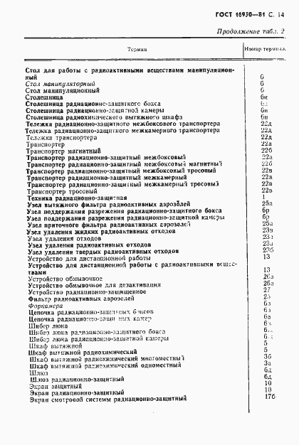 Страница 15 ГОСТ 16950-81