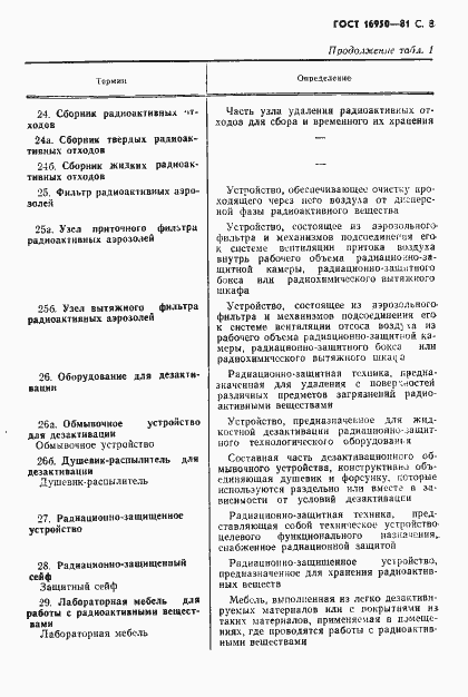 Страница 9 ГОСТ 16950-81