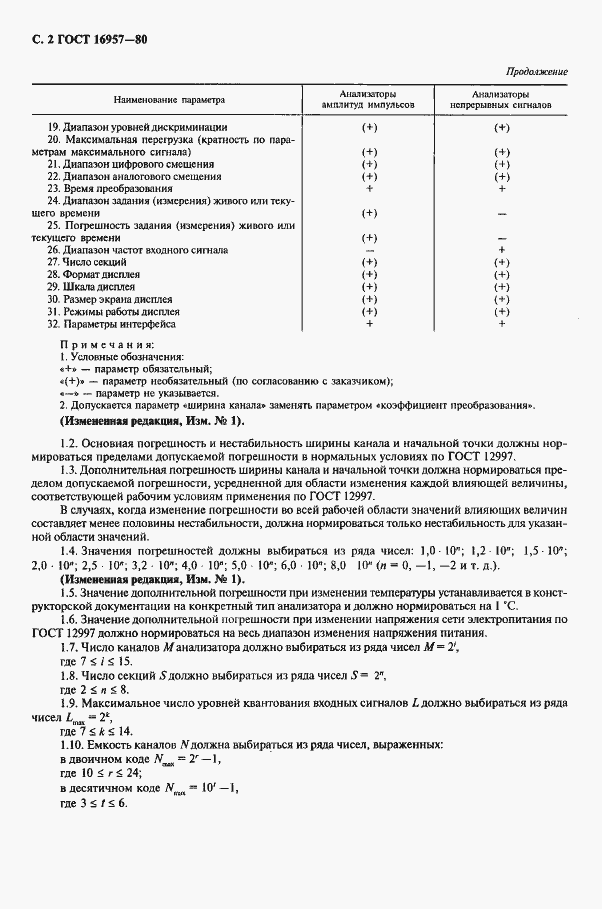 Страница 3 ГОСТ 16957-80