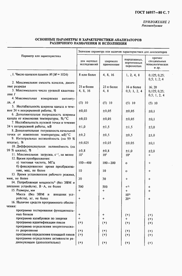 Страница 8 ГОСТ 16957-80