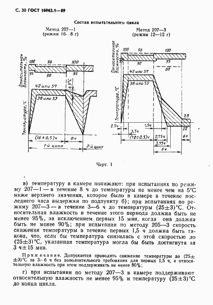Страница 31 ГОСТ 16962.1-89