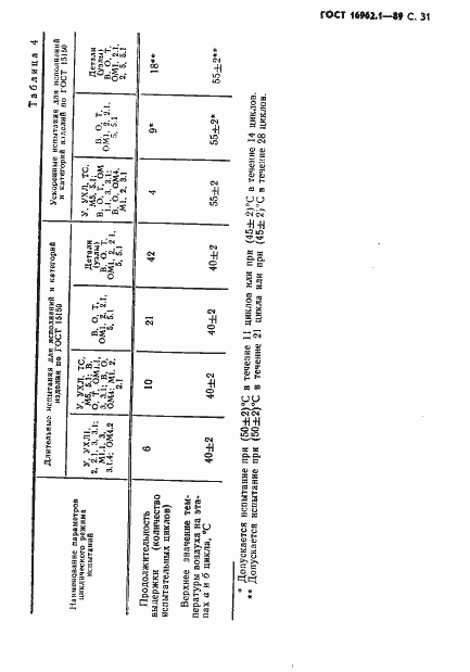 Страница 32 ГОСТ 16962.1-89
