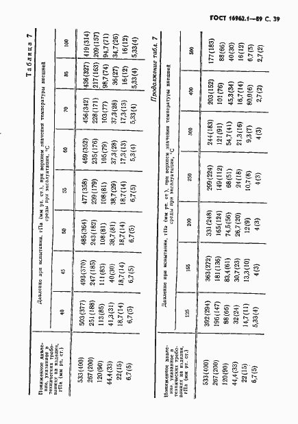 Страница 40 ГОСТ 16962.1-89