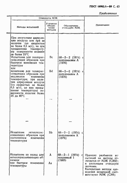 Страница 64 ГОСТ 16962.1-89