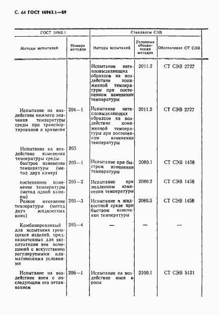 Страница 65 ГОСТ 16962.1-89