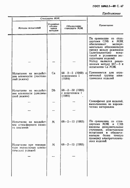 Страница 68 ГОСТ 16962.1-89