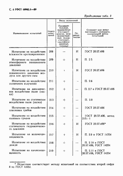 Страница 7 ГОСТ 16962.1-89