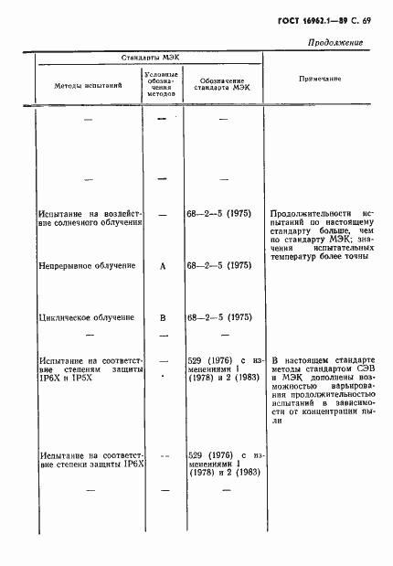 Страница 70 ГОСТ 16962.1-89
