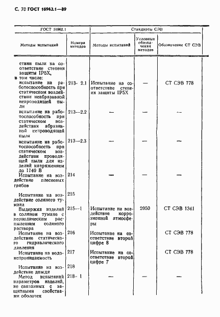 Страница 71 ГОСТ 16962.1-89
