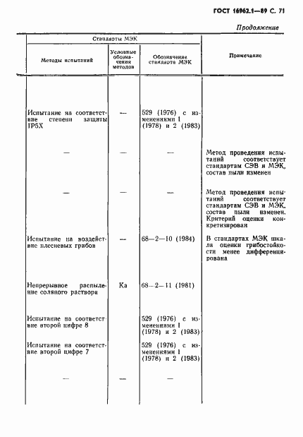 Страница 72 ГОСТ 16962.1-89