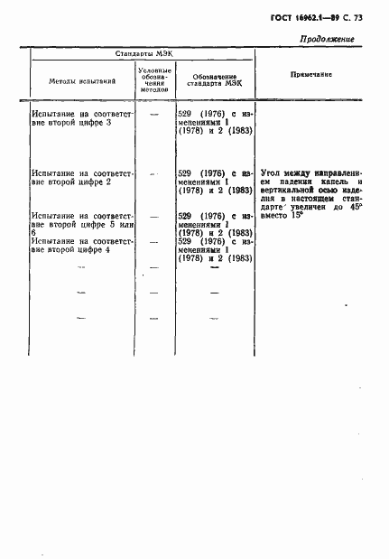 Страница 74 ГОСТ 16962.1-89