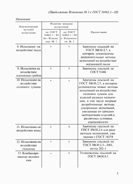 Страница 83 ГОСТ 16962.1-89
